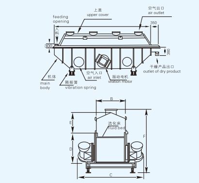 Máy sấy tầng sôi rung có thể điều chỉnh ZLG tùy chỉnh Giải pháp sấy Xiaoli