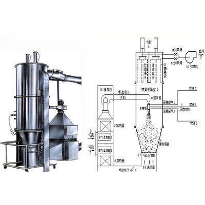 SUS316L Máy sấy công nghiệp Granulator giường lưu lưu năng suất cao Chăn nuôi / Nông nghiệp Granulation